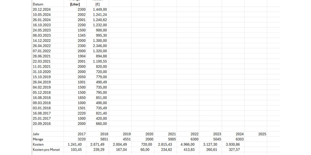 Einfamilienhaus Neuendettelsau - 9 Zimmer, 485 m&sup2;, 340&euro; | Angebot:24716071