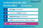 Etagenwohnung Erlangen Erlangen-Süd - 4 Zimmer, 101 m&sup2;, 1.449&euro; | Angebot:26583582