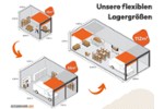 Gewerbeobjekt Erlangen Alterlangen - 265&euro; | Angebot:26262575