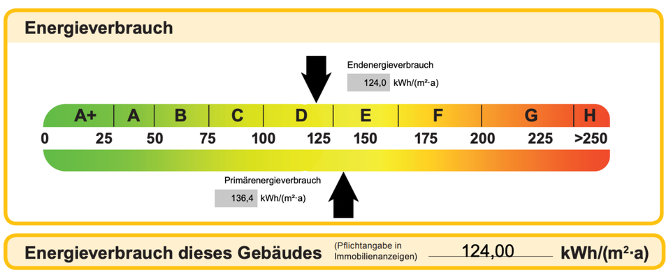 Etagenwohnung Nürnberg Herrnhütte - 3 Zimmer, 79 m&sup2;, 222.320&euro; | Angebot:25309092