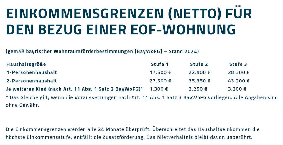 Etagenwohnung Erlangen Am Anger - 2 Zimmer, 60 m&sup2;, 913&euro; | Angebot:26522853