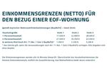 Etagenwohnung Erlangen Am Anger - 2 Zimmer, 60 m&sup2;, 913&euro; | Angebot:26522853