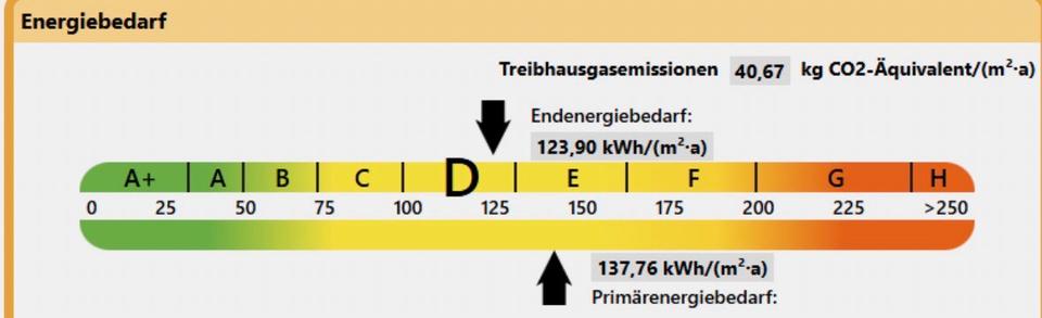 Reihenhaus Höchstadt an der Aisch - 6 Zimmer, 128 m&sup2;, 335.000&euro; | Angebot:25719392