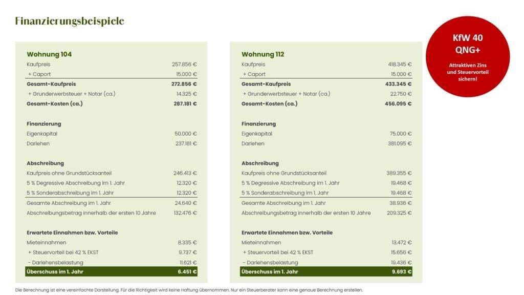 Etagenwohnung Burgthann Heinleinshof - 3 Zimmer, 90 m&sup2;, 422.323&euro; | Angebot:25820663