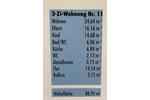 Etagenwohnung Nürnberg Sankt Leonhard - 3 Zimmer, 89 m&sup2;, 420.000&euro; | Angebot:26757419