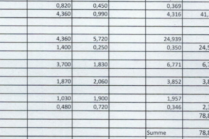 Gewerbeobjekt Nürnberg Steinbühl - 3 Zimmer, 273.000&euro; | Angebot:25897916