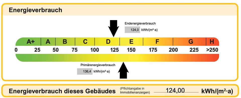 Dachgeschoßwohnung Nürnberg Herrnhütte - 1.5 Zimmer, 33 m&sup2;, 142.400&euro; | Angebot:26477583